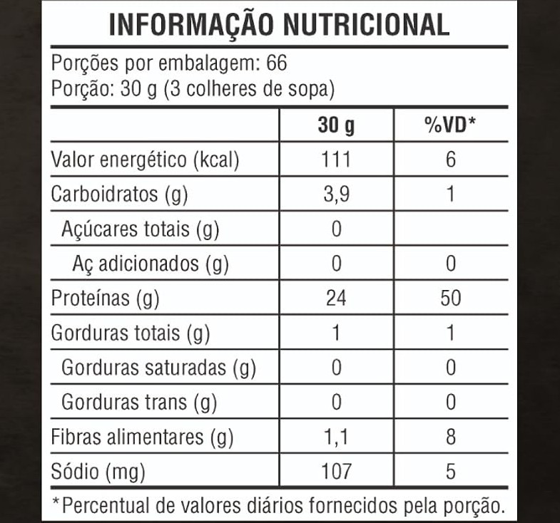 Tabela Whey Pretorian